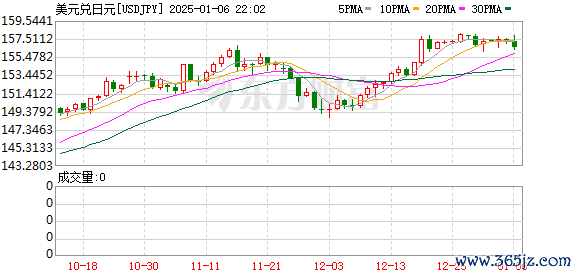 K图 USDJPY_0