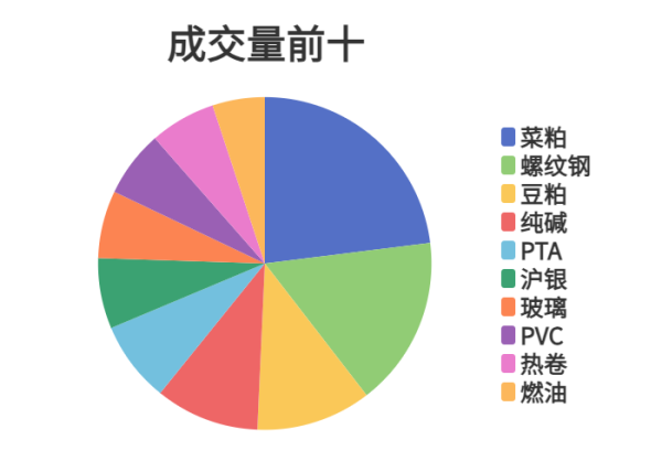 在线股票配资官网 每日龙虎榜 | 期市资金日内净流入 PTA增仓量排名第一